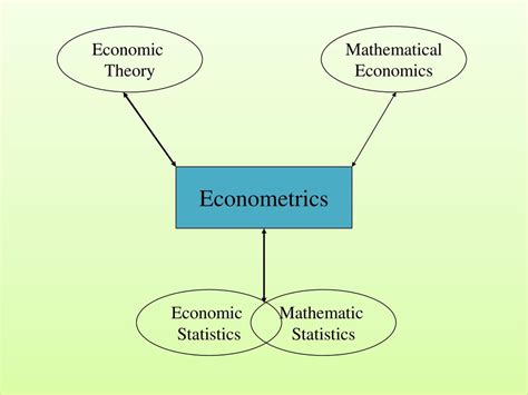 Download Mathematical Economics And Econometrics 
