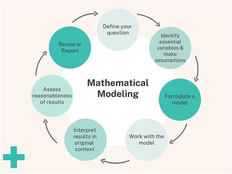 Download Mathematical Models For Simulating Physiological Responses 