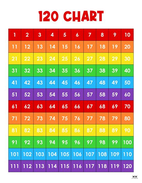 mathematics chart to 100 printable Learning Printable