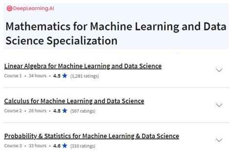 Mathematics For Machine Learning Deeplearningai