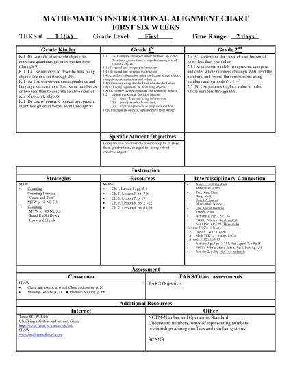 Mathematics Instructional Alignment Chart First Six Weeks