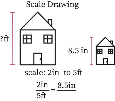 Mathematics Proportionally Scale And Scale Drawings 7th Grade Scale Drawings 7th Grade - Scale Drawings 7th Grade