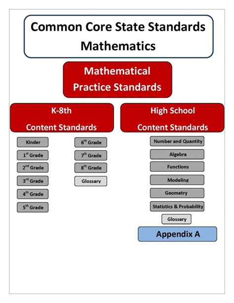 Mathematics Standards Common Core State Standards Initiative 5th Grade Common Core Standards - 5th Grade Common Core Standards