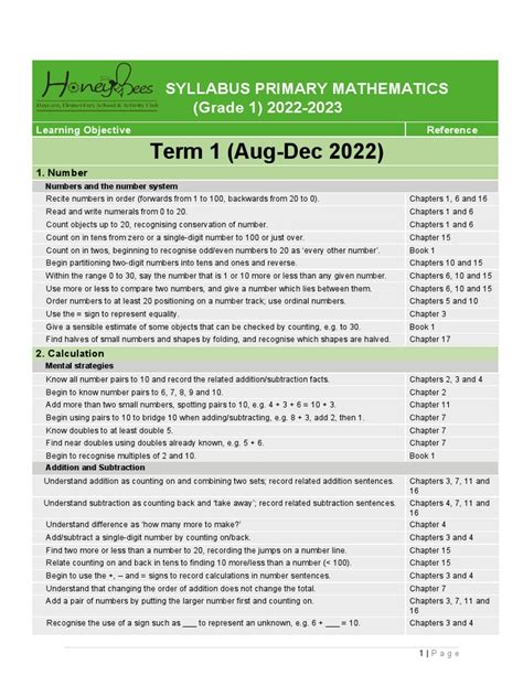 mathematics syllabus primary