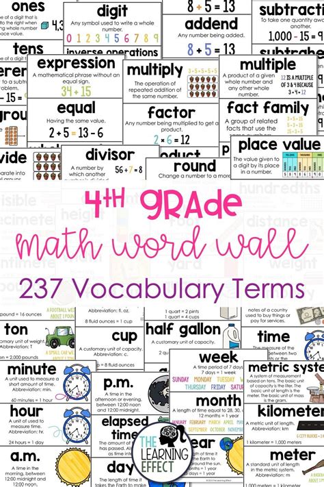 Mathematics Vocabulary Word List 406 Myvocabulary Com All Math Words - All Math Words