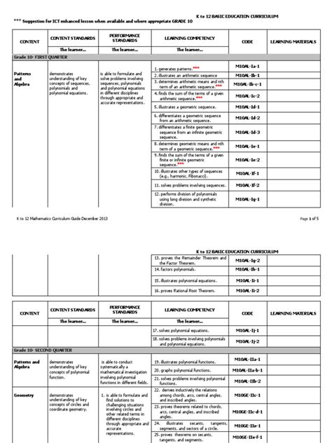 Read Mathematics Curriculum Guide Geometry 