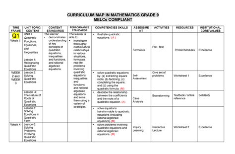 Read Mathematics Grade 9 Curriculum Guide 