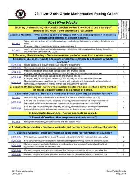 Read Online Mathematics Pacing Guide 