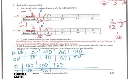 Download Mathematics Vision Project Answers 