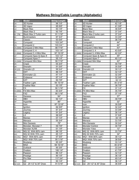 Read Mathews String Cable Lengths Alphabetic 