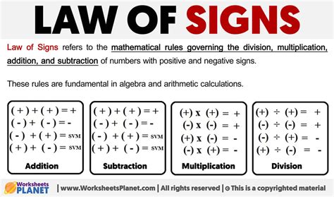 maths + rules/math rules/maths tips/Problems related on signs/ Rules