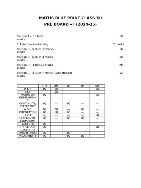 Maths 1 Blueprint For Fe Sem 1