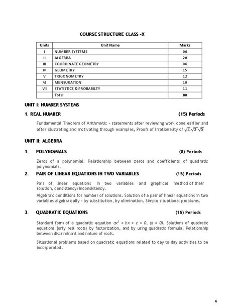 Maths Class 10 Syllabus 2022 23
