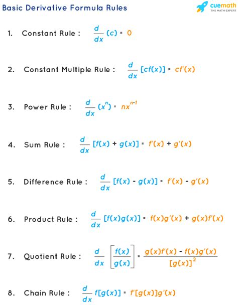 maths derivation formula
