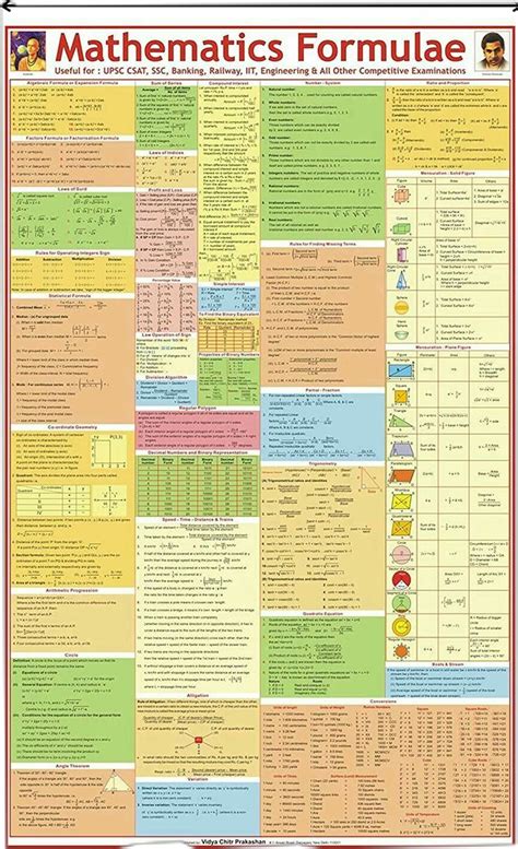 Maths Formulas For Class 12 Pdf Free Download