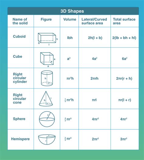 Maths Formulas For Class 6 To 10 Pdf Download