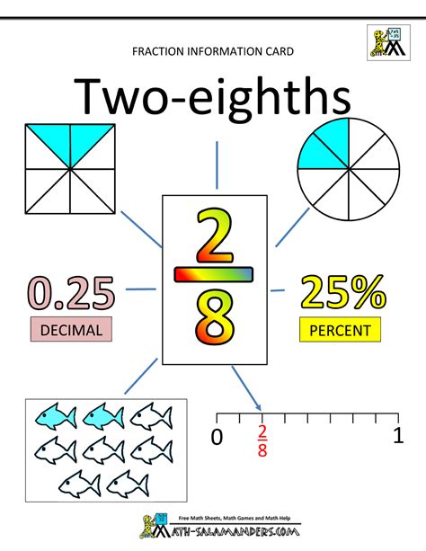 Maths Fractions Fraction Information Cards Eighths Math Salamanders Eighths Fractions - Eighths Fractions
