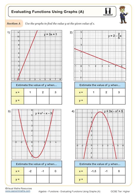 maths functions guide for grade 12