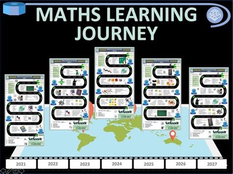 Maths Learning Journey Map Teaching Resources Interactive Math Journey - Interactive Math Journey
