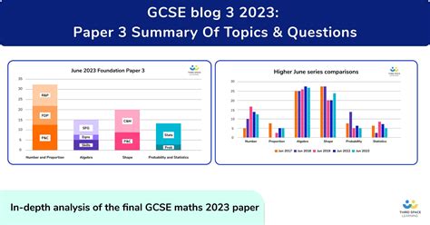 Maths Paper 3