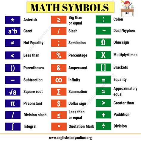 Maths Symbols And Operations 8211 English Vocabulary Math Words For Addition - Math Words For Addition