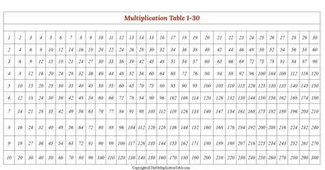 Maths Table 1 To 30