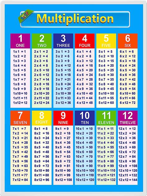 Maths Table Of 13 Learn Multiplication Tables For 13th Table In Maths - 13th Table In Maths