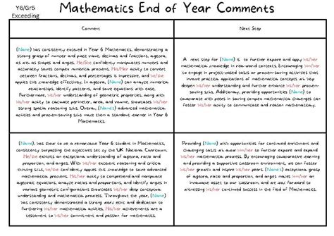 maths vels comments