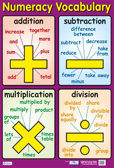 Maths Vocabulary Posters Maths Resource Teacher Made Twinkl Math Vocabulary For Multiplication - Math Vocabulary For Multiplication