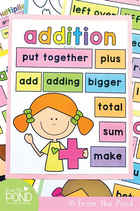 Maths Words For Addition Poster Teacher Made Twinkl Words For Addition In Math - Words For Addition In Math