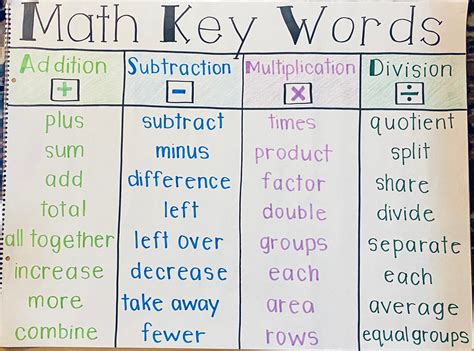 Mathwords All Math Words - All Math Words