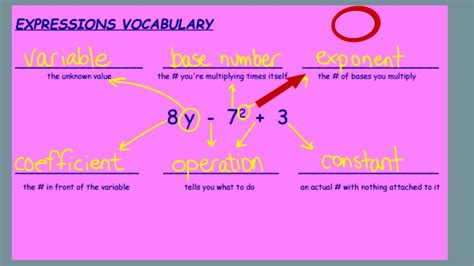 Mathwords Expression Expression Vocabulary Math - Expression Vocabulary Math