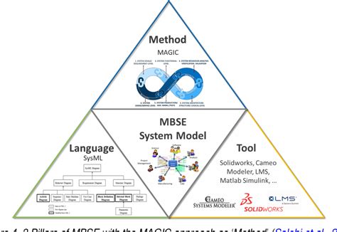 Mathworks Joins The Mbse And Systems Engineering Ecosystem Math Work - Math@work