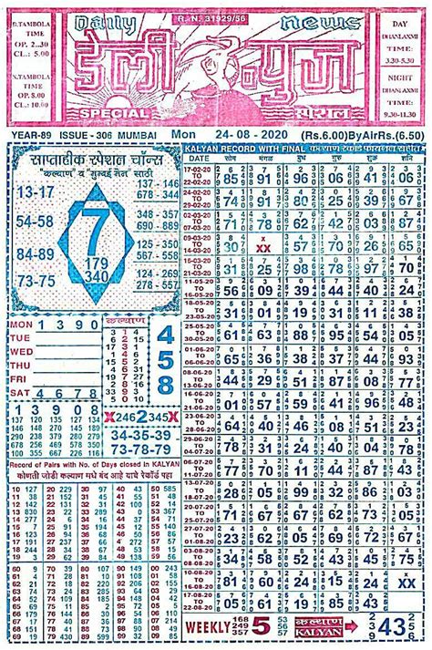 Matka Daily Chart