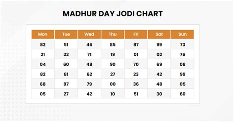 matka madhur chart madhur