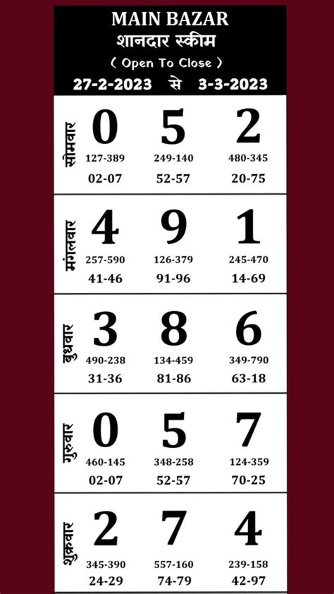 Matka Main Bazar Chart