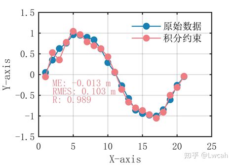 matlab - 多项式拟合matlab对系数有一些约束 - 堆栈内存溢出