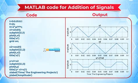 matlab - Shift a signal by a given number of samples - Signal ...