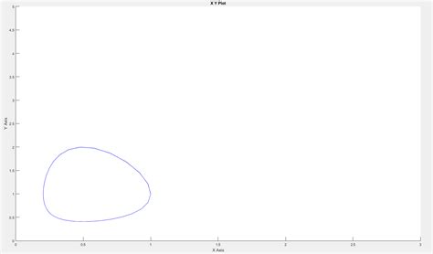 matlab Modeling Differential Equations in Simulink Stack Overflow
