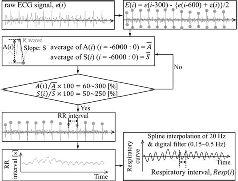 Matlab Algorithm Respiration From Ecg