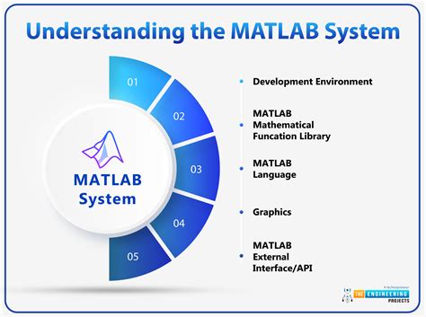 matlab and or
