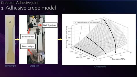 matlab code creep