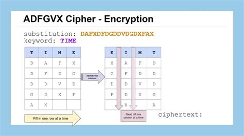 Matlab Code For Adfgvx Cipher