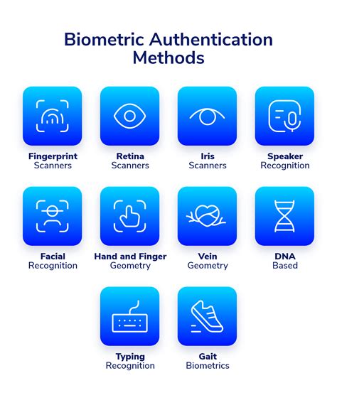 Matlab Code For Biometric Authentication
