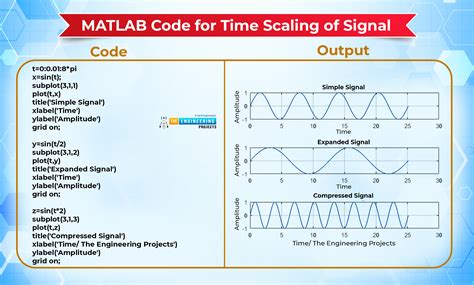 Matlab Code For Communication Engineering
