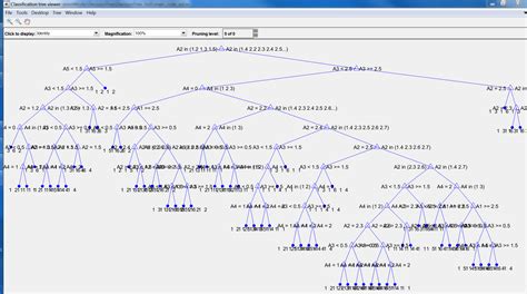 matlab code for decision tree