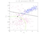 matlab code for fisher discriminant analysis