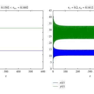 Matlab Code For Hopf Bifurcation