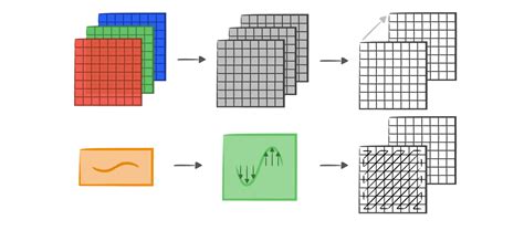 Matlab Code For Jpeg Compression Using Dct
