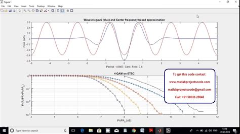Matlab Code For Papr Reduction With Pts